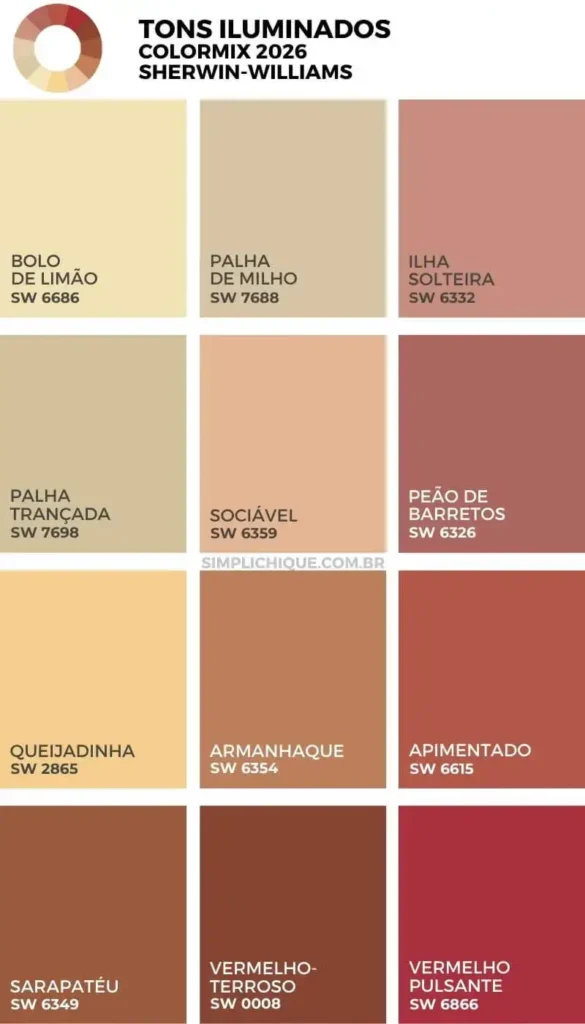 paleta tons iluminados 2026 da Sherwin-Williams